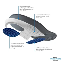 Sports Pharma Semelles^Tuli's Plantar Fasciitis Posts