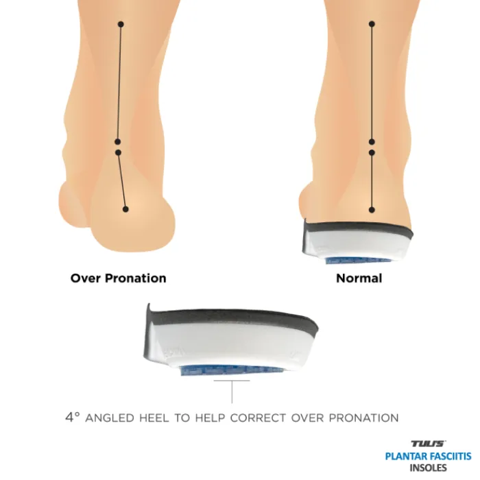 Sports Pharma Semelles^Tuli's Plantar Fasciitis Posts